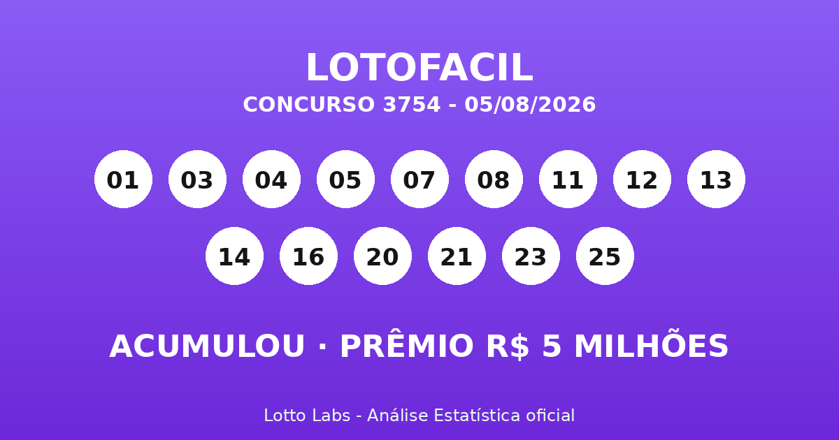 Capa LOTOFÁCIL 3754