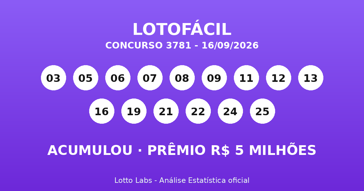 Capa LOTOFÁCIL 3781