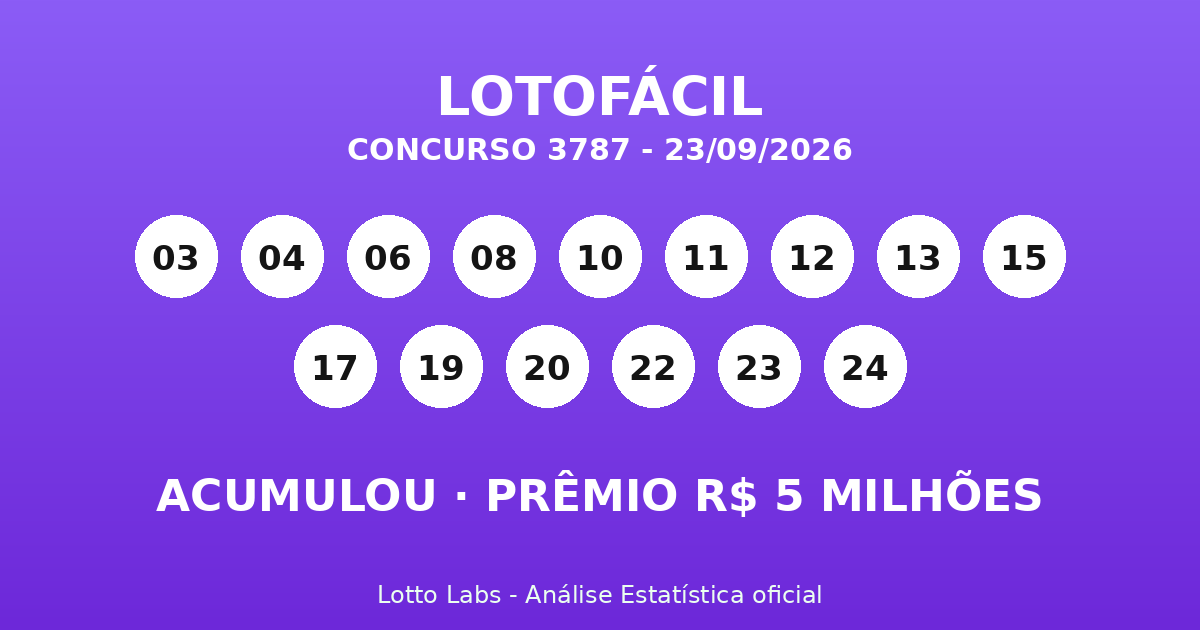 Capa LOTOFÁCIL 3787