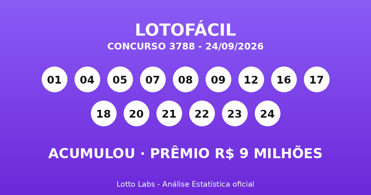Capa LOTOFÁCIL 3788
