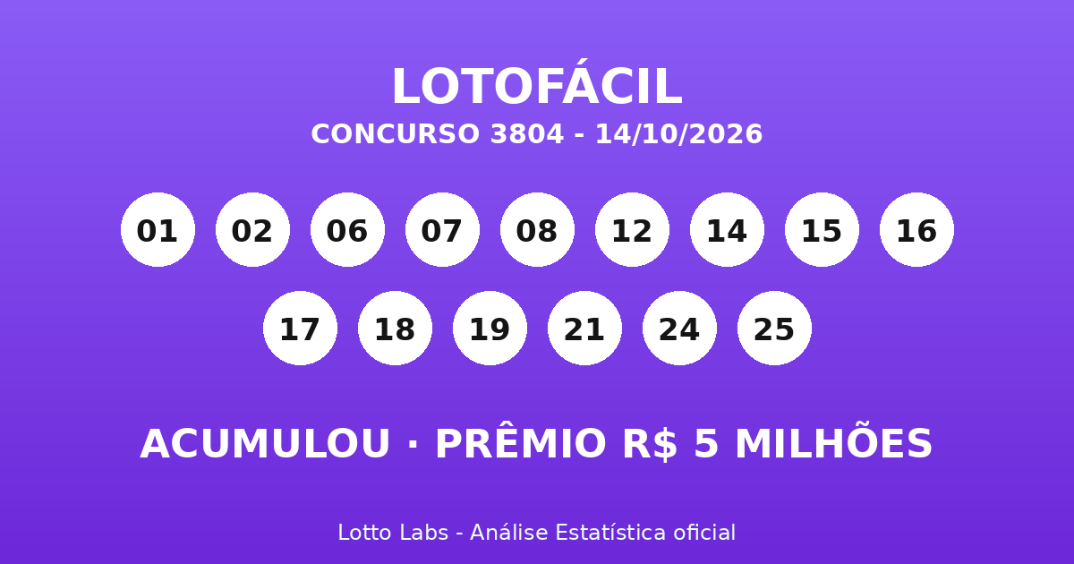 Capa LOTOFÁCIL 3804