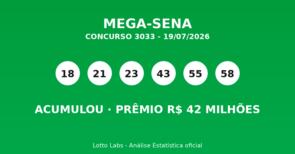 Capa MEGA-SENA 3033