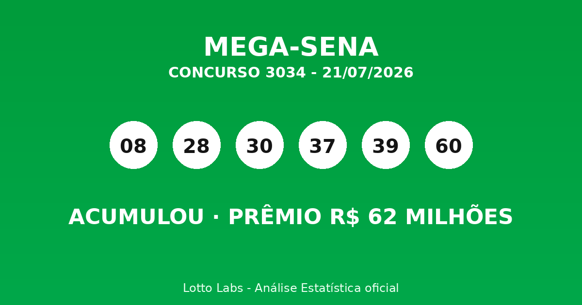 Capa MEGA-SENA 3034
