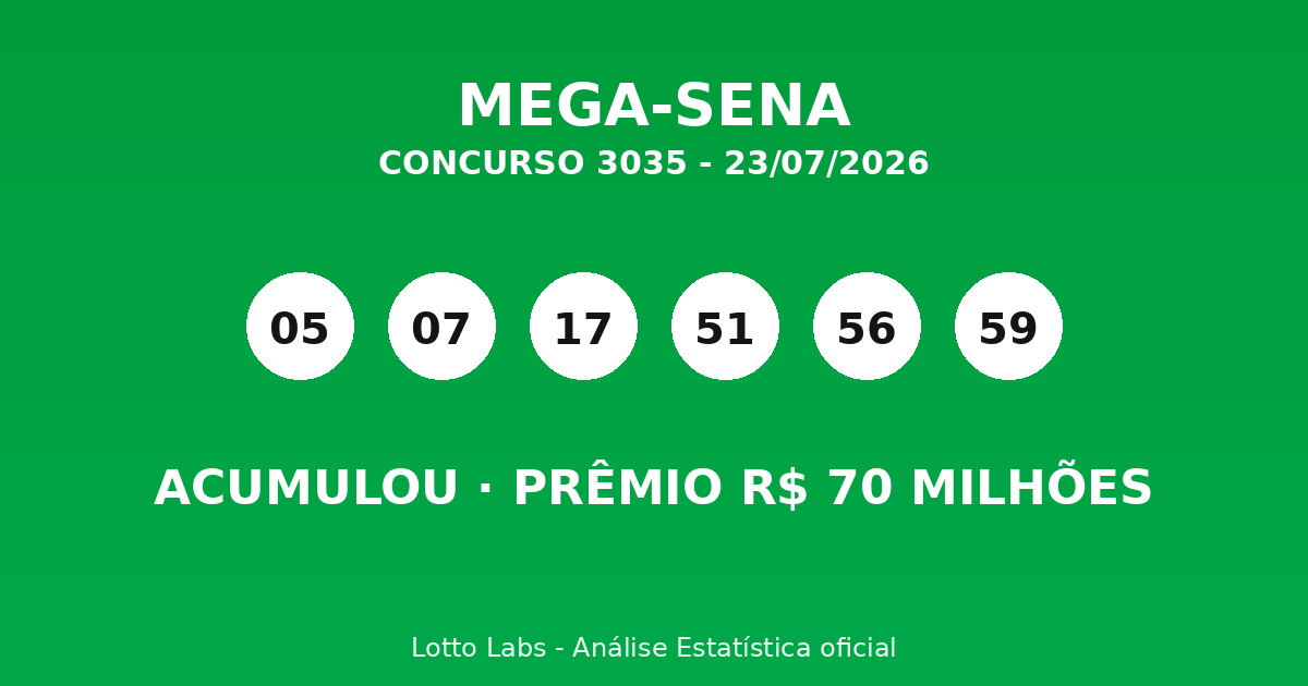 Capa MEGA-SENA 3035