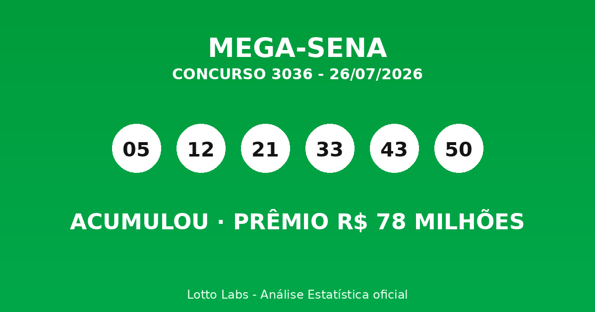Capa MEGA-SENA 3036