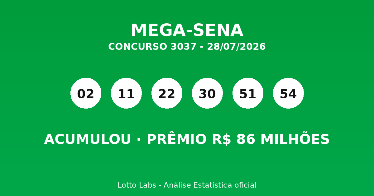 Capa MEGA-SENA 3037