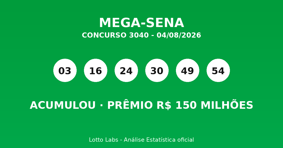Capa MEGA-SENA 3040