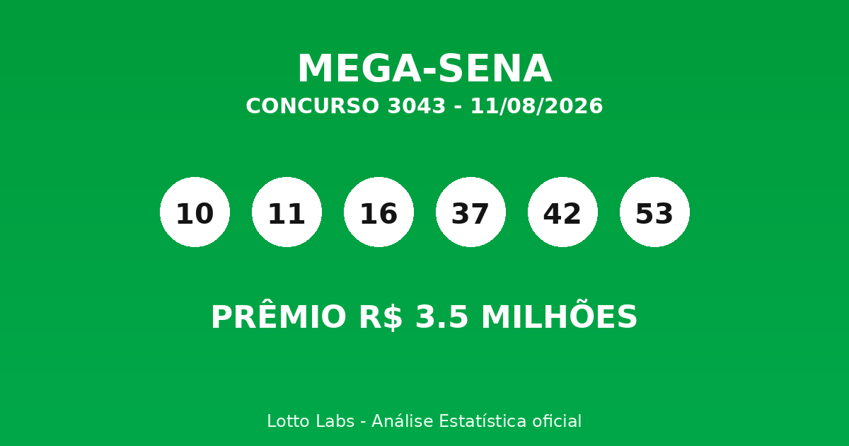 Capa MEGA-SENA 3043