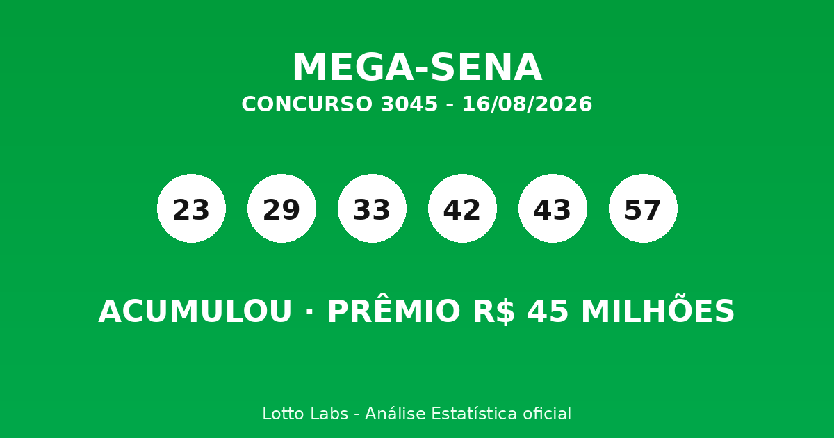 Capa MEGA-SENA 3045