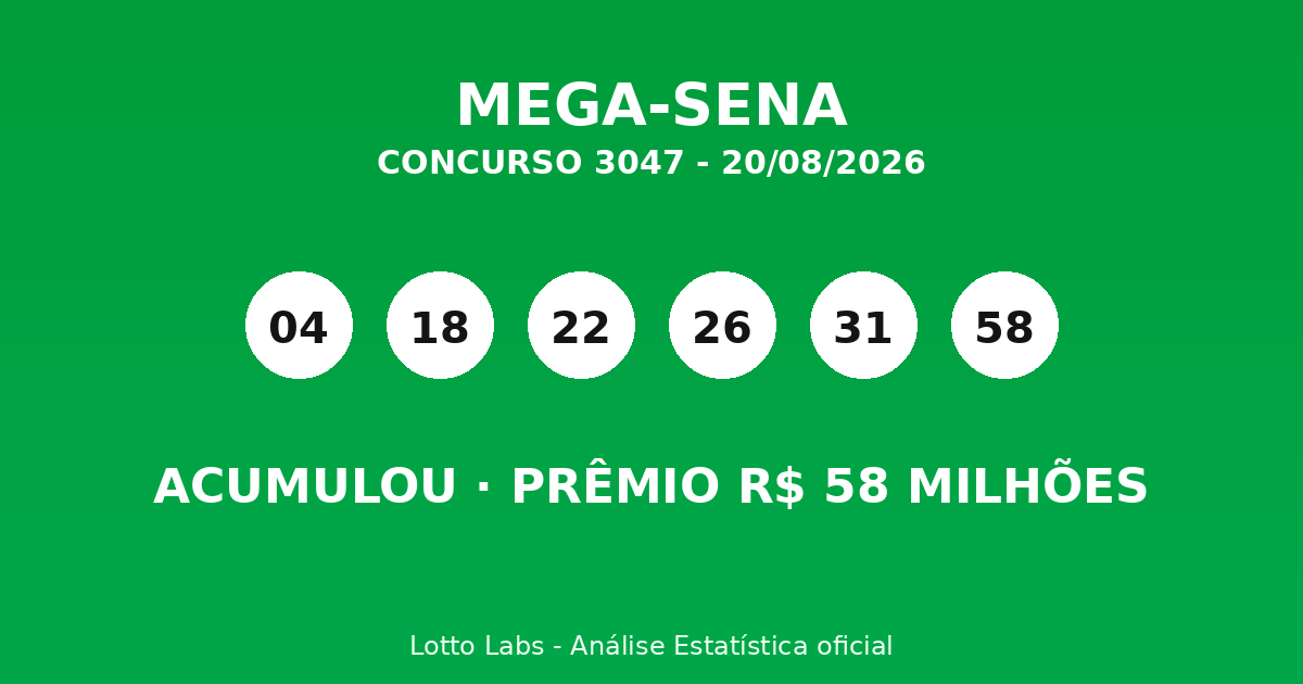 Capa MEGA-SENA 3047