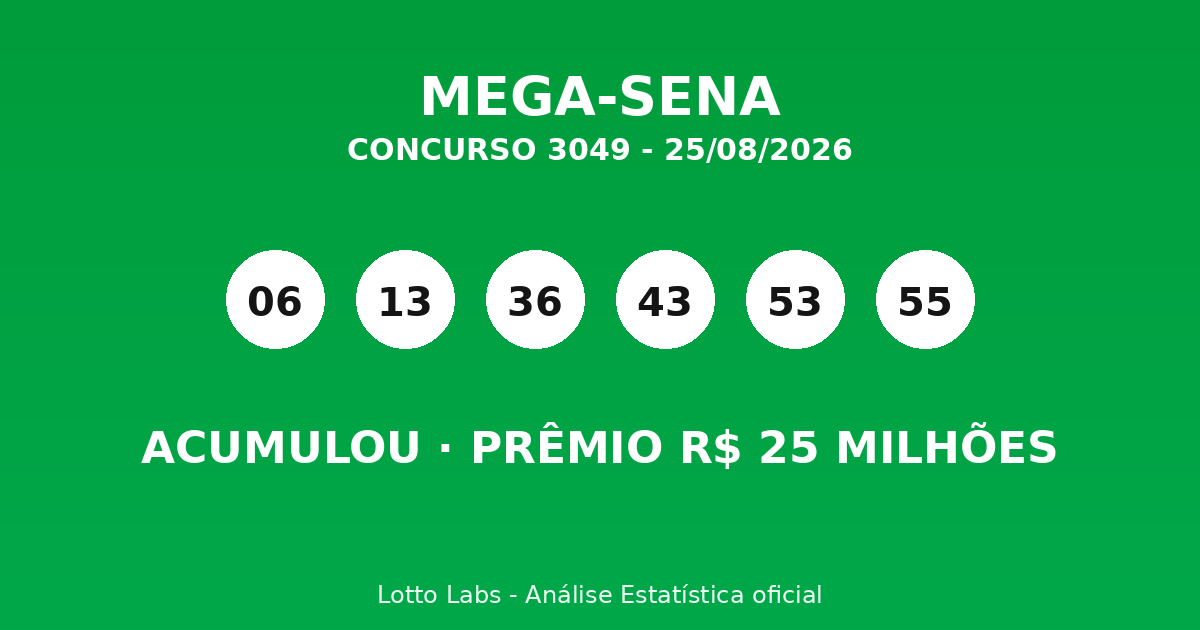 Capa MEGA-SENA 3049