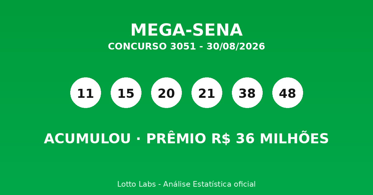 Capa MEGA-SENA 3051