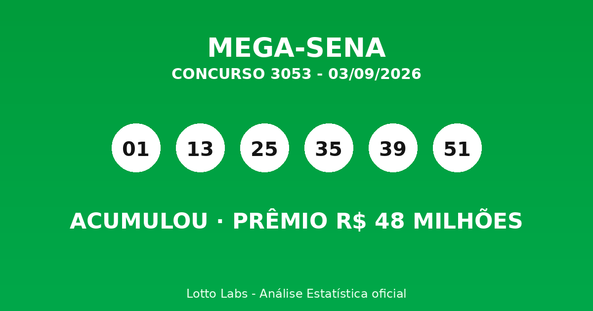 Capa MEGA-SENA 3053