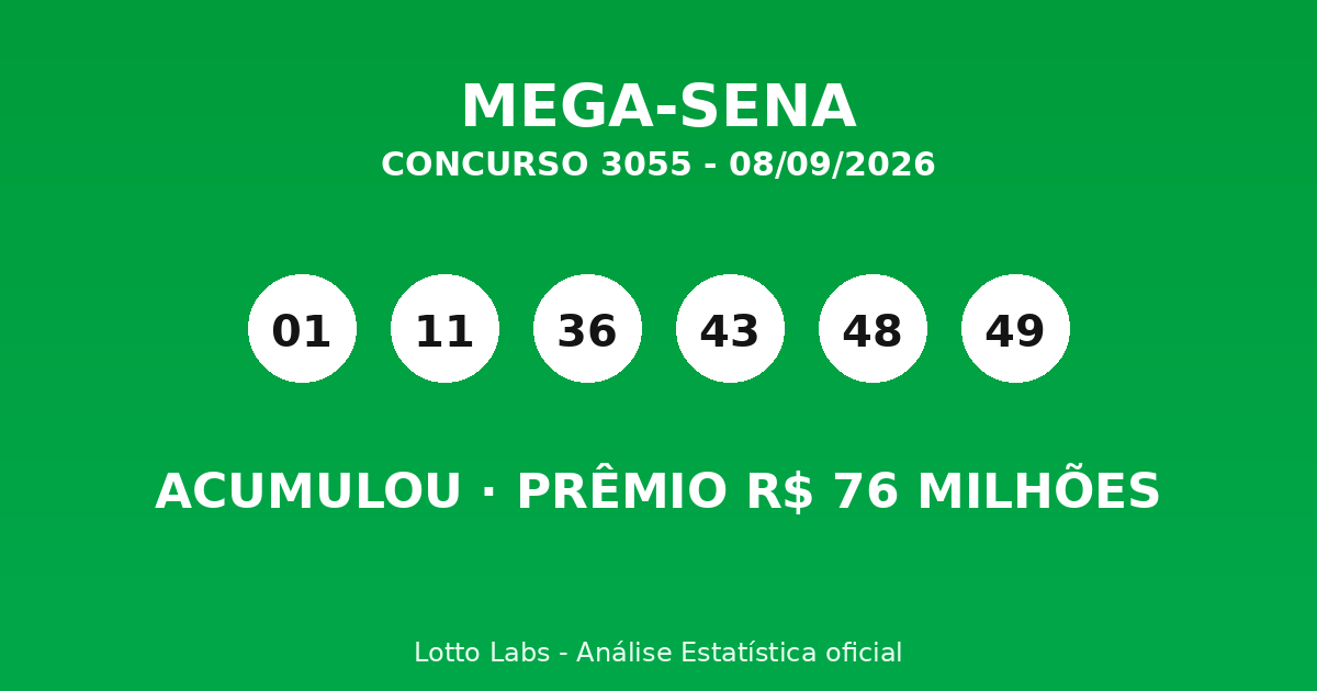Capa MEGA-SENA 3055