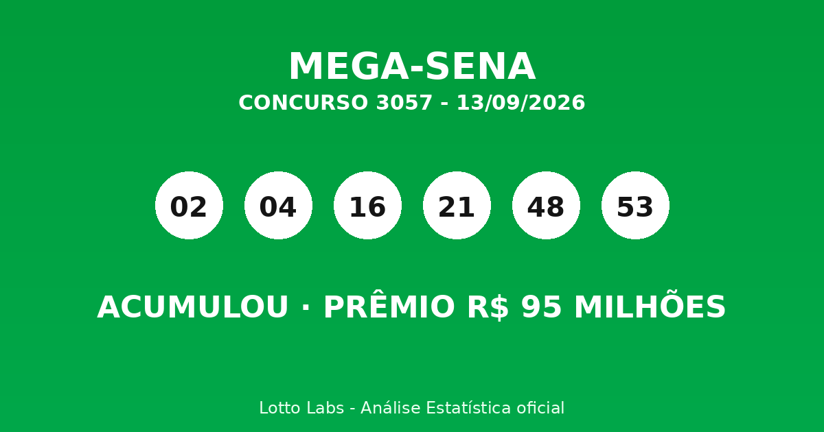 Capa MEGA-SENA 3057