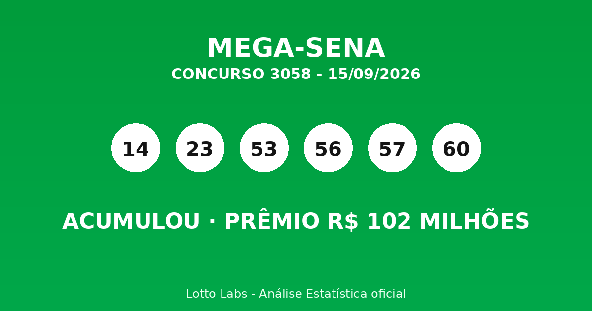 Capa MEGA-SENA 3058