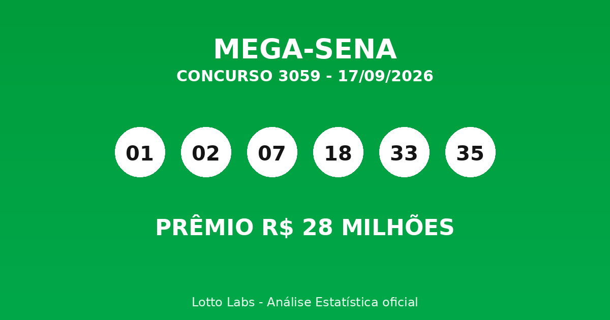 Capa MEGA-SENA 3059