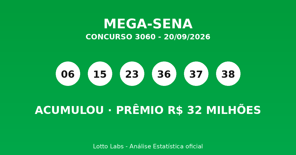 Capa MEGA-SENA 3060