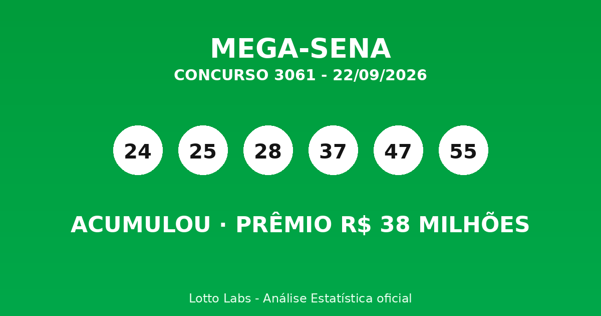 Capa MEGA-SENA 3061