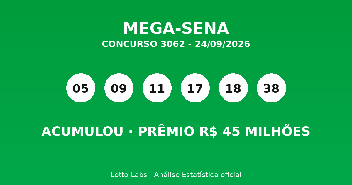 Capa MEGA-SENA 3062