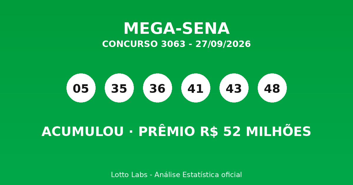 Capa MEGA-SENA 3063