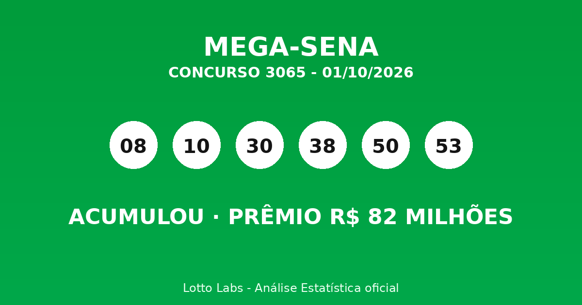 Capa MEGA-SENA 3065