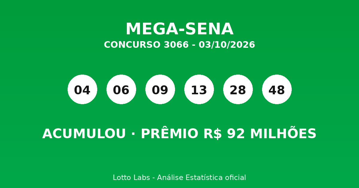 Capa MEGA-SENA 3066