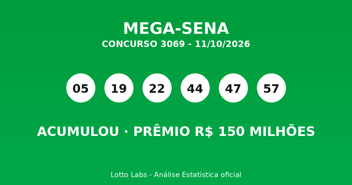 Capa MEGA-SENA 3069