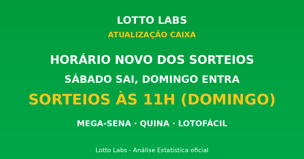 Horário novo dos sorteios da Caixa